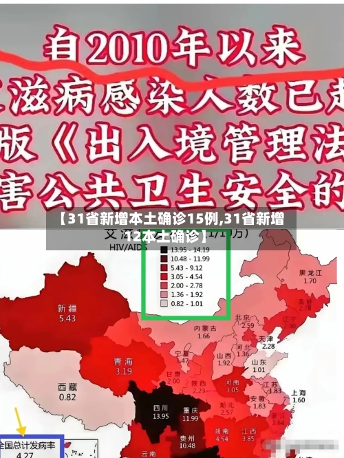 【31省新增本土确诊15例,31省新增12本土确诊】
