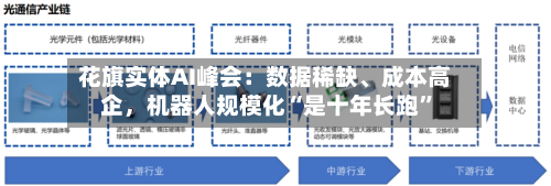 花旗实体AI峰会：数据稀缺	、成本高企，机器人规模化“是十年长跑	”-第3张图片