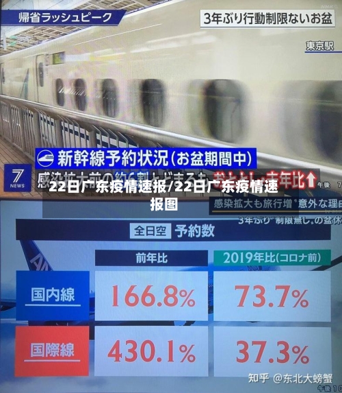 22日广东疫情速报/22日广东疫情速报图