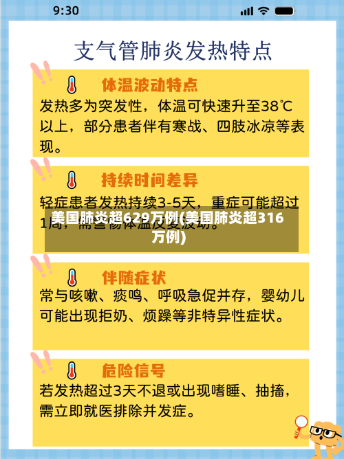 美国肺炎超629万例(美国肺炎超316万例)