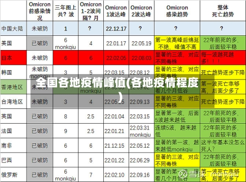 全国各地疫情峰值(各地疫情程度)-第3张图片