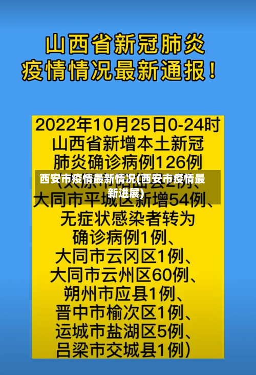 西安市疫情最新情况(西安市疫情最新进展)