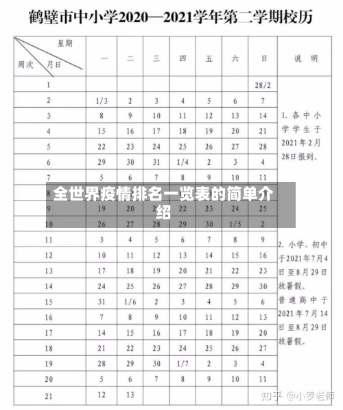 全世界疫情排名一览表的简单介绍-第2张图片