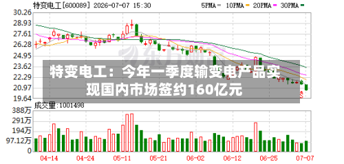特变电工：今年一季度输变电产品实现国内市场签约160亿元-第1张图片