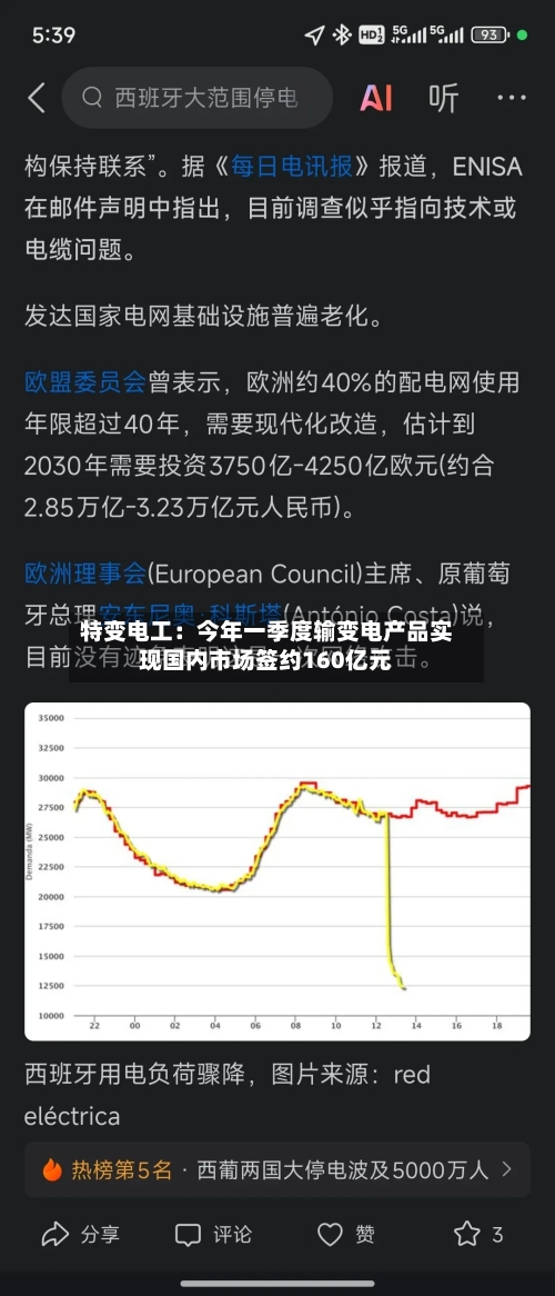 特变电工：今年一季度输变电产品实现国内市场签约160亿元-第3张图片
