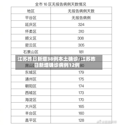 江苏昨日新增38例本土确诊/江苏昨日新增确诊病例12例-第2张图片