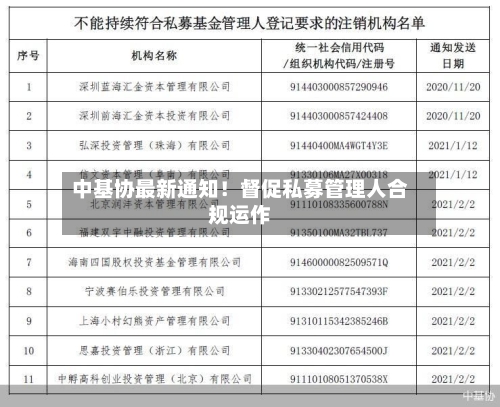 中基协最新通知!督促私募管理人合规运作-第2张图片
