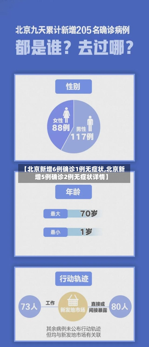 【北京新增6例确诊1例无症状,北京新增5例确诊2例无症状详情】-第2张图片