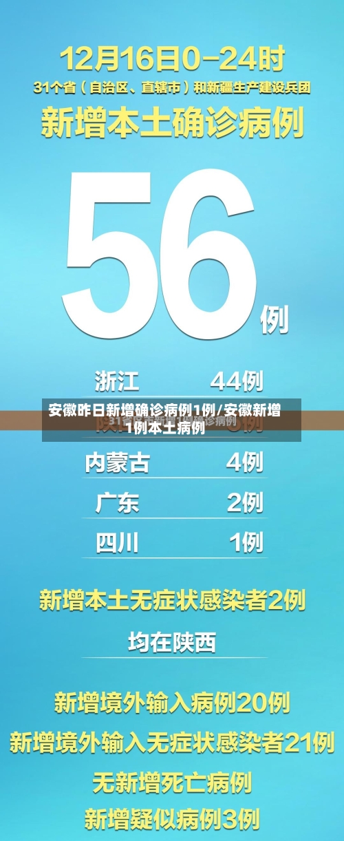 安徽昨日新增确诊病例1例/安徽新增1例本土病例