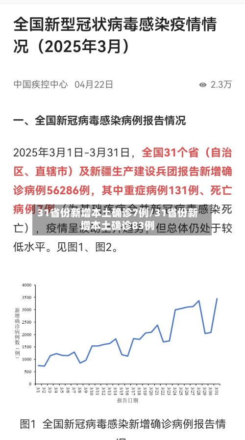 31省份新增本土确诊7例/31省份新增本土确诊83例-第2张图片