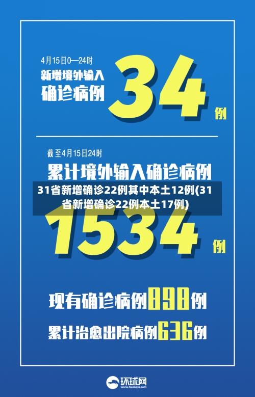 31省新增确诊22例其中本土12例(31省新增确诊22例本土17例)-第2张图片