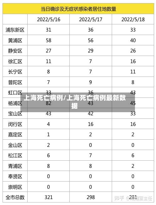上海死亡病例/上海死亡病例最新数据-第3张图片
