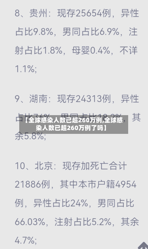 【全球感染人数已超260万例,全球感染人数已超260万例了吗】