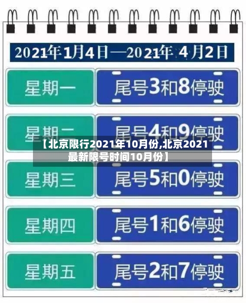 【北京限行2021年10月份,北京2021最新限号时间10月份】