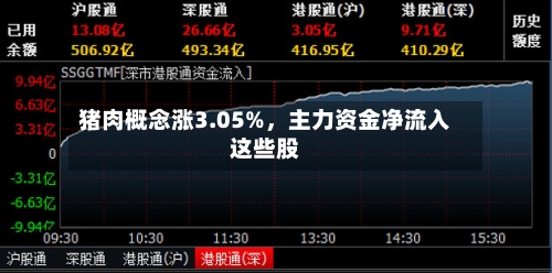 猪肉概念涨3.05%	，主力资金净流入这些股-第3张图片
