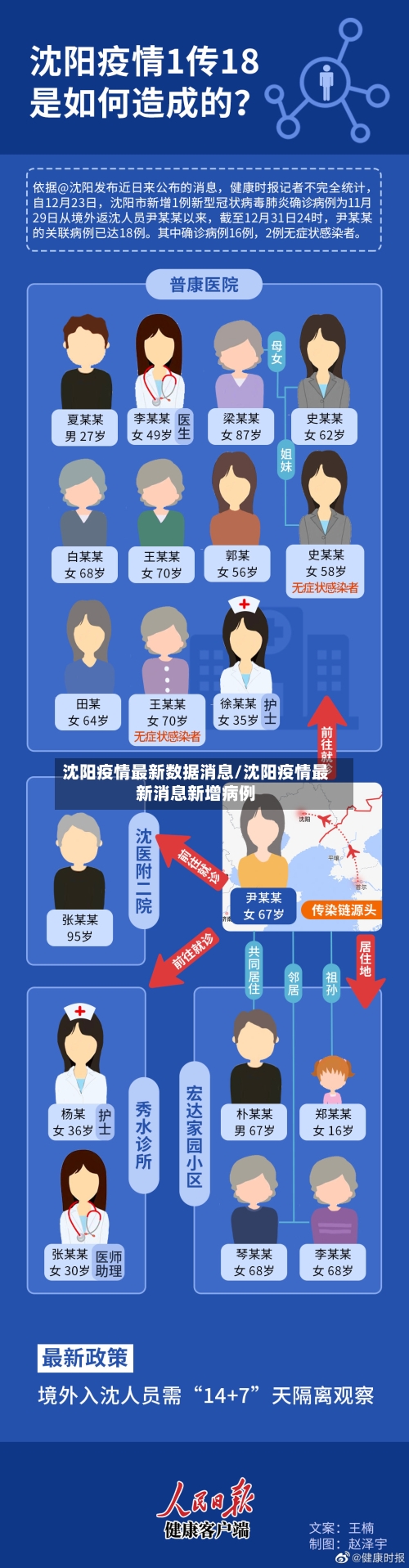 沈阳疫情最新数据消息/沈阳疫情最新消息新增病例-第2张图片