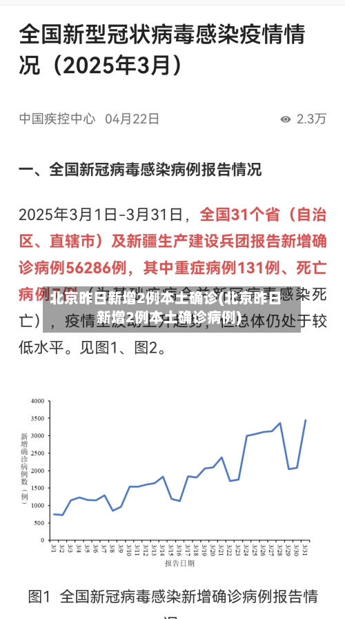北京昨日新增2例本土确诊(北京昨日新增2例本土确诊病例)