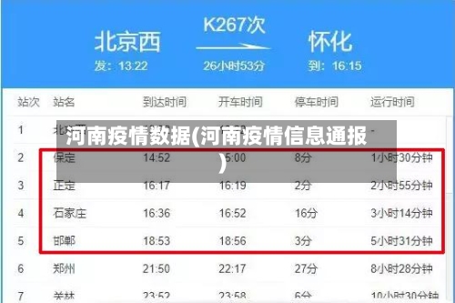 河南疫情数据(河南疫情信息通报)