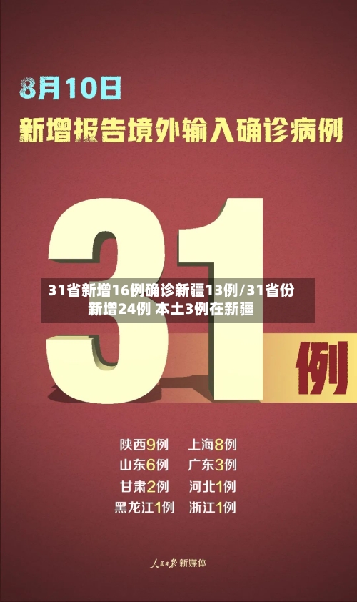 31省新增16例确诊新疆13例/31省份新增24例 本土3例在新疆-第3张图片