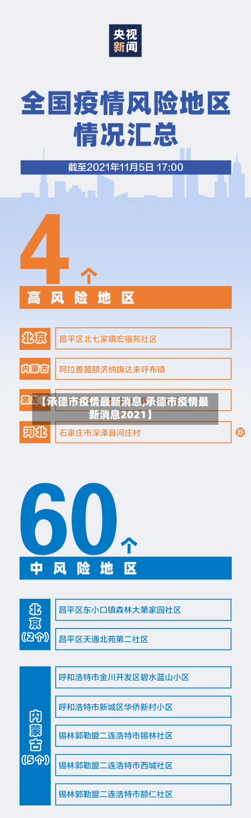 【承德市疫情最新消息,承德市疫情最新消息2021】-第3张图片