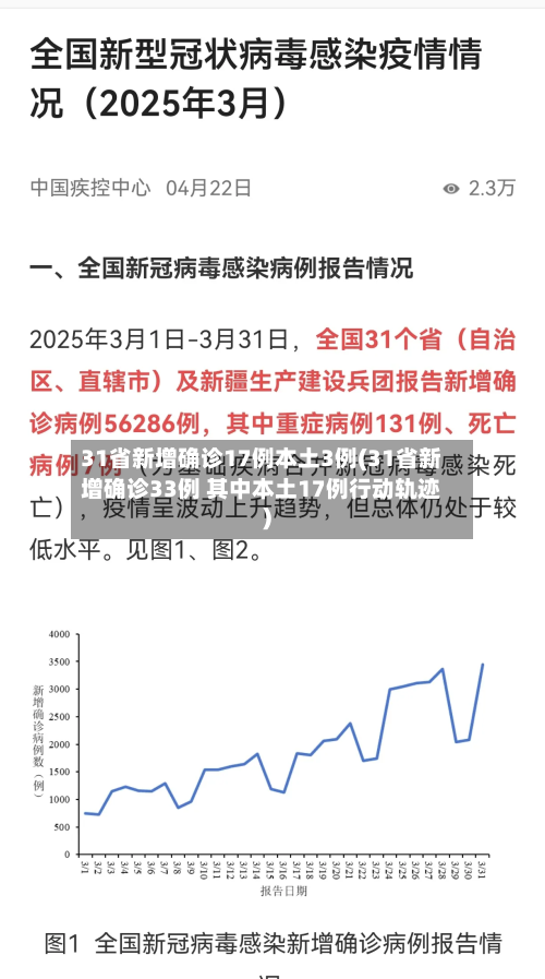 31省新增确诊17例本土3例(31省新增确诊33例 其中本土17例行动轨迹)-第3张图片