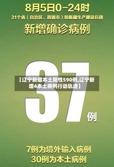 【辽宁新增本土阳性590例,辽宁新增4本土病例行动轨迹】