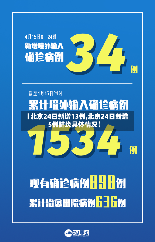 【北京24日新增13例,北京24日新增5例肺炎具体情况】-第3张图片