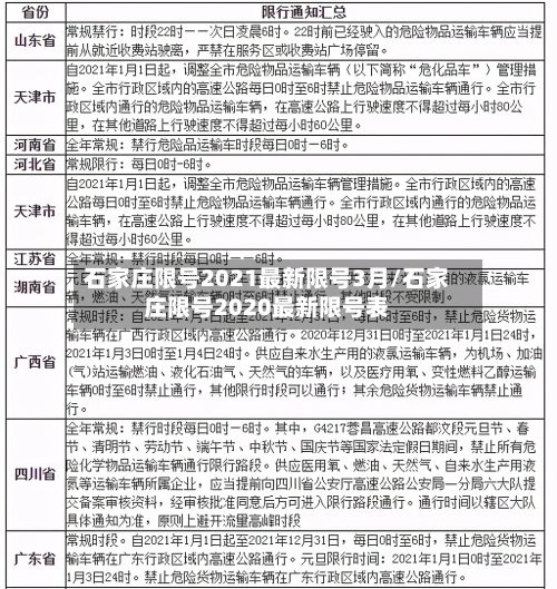 石家庄限号2021最新限号3月/石家庄限号2020最新限号表-第3张图片