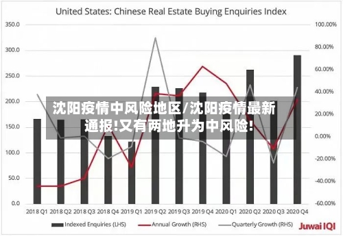 沈阳疫情中风险地区/沈阳疫情最新通报!又有两地升为中风险!-第2张图片