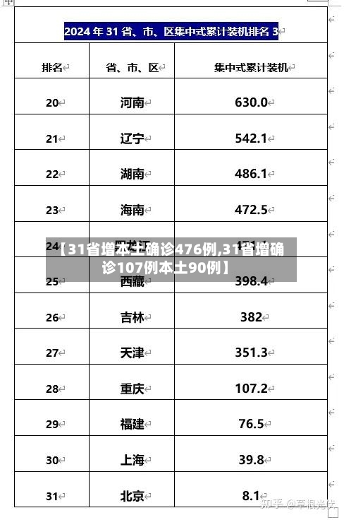 【31省增本土确诊476例,31省增确诊107例本土90例】-第2张图片