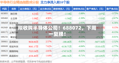 拟收购半导体公司！688072，下周一复牌！