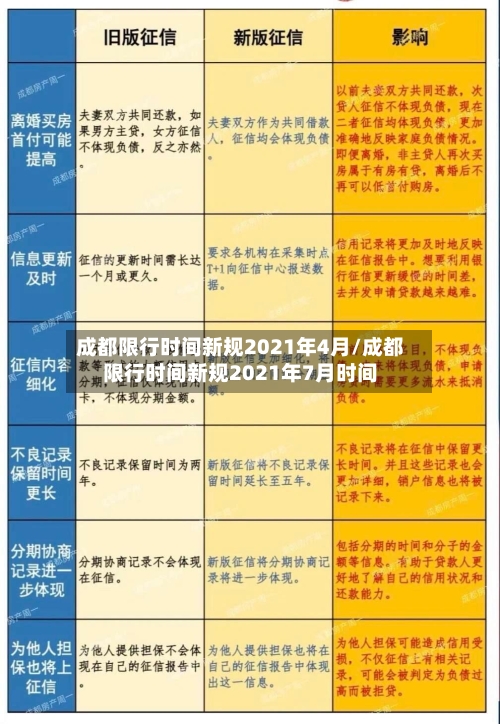 成都限行时间新规2021年4月/成都限行时间新规2021年7月时间