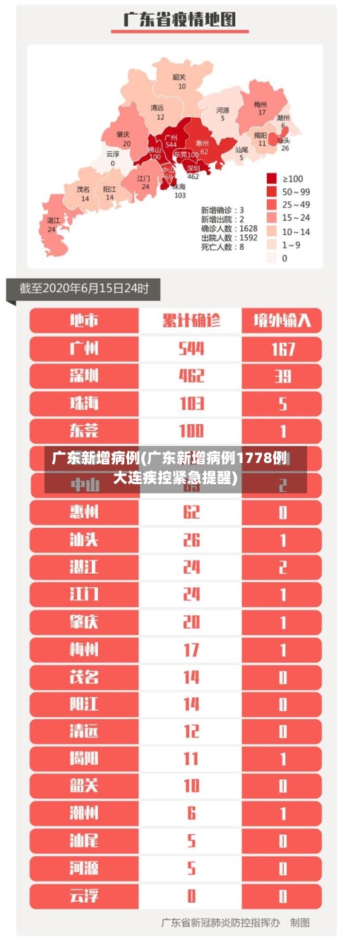 广东新增病例(广东新增病例1778例 大连疾控紧急提醒)