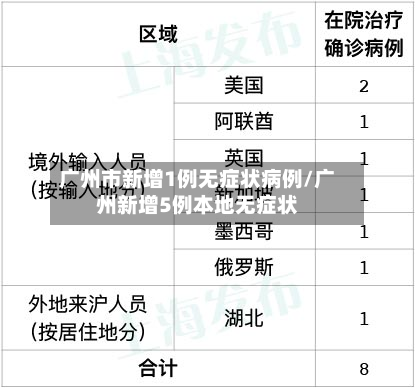广州市新增1例无症状病例/广州新增5例本地无症状-第3张图片