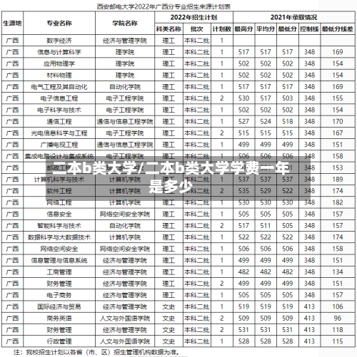 二本b类大学/二本b类大学学费一年是多少
