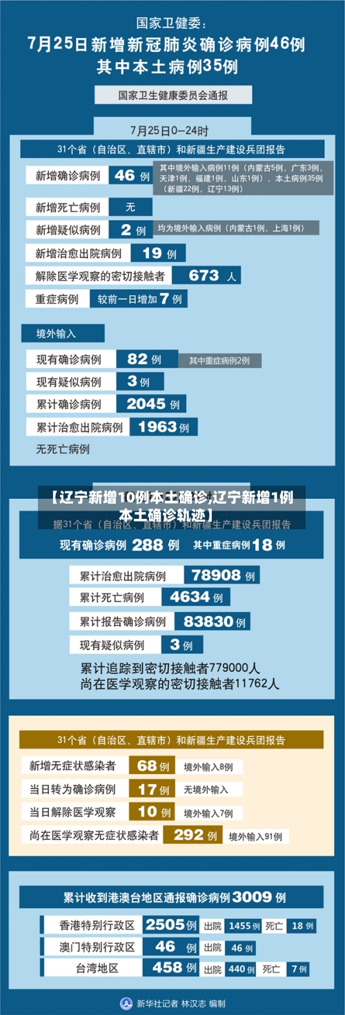 【辽宁新增10例本土确诊,辽宁新增1例本土确诊轨迹】-第2张图片