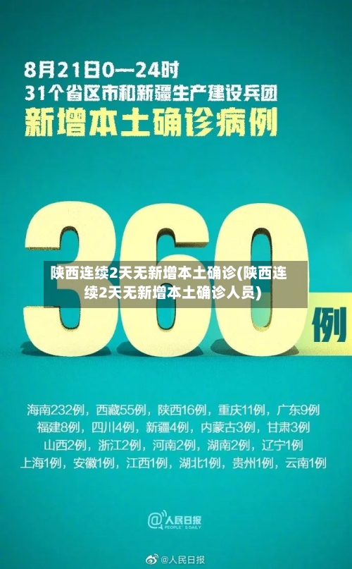 陕西连续2天无新增本土确诊(陕西连续2天无新增本土确诊人员)-第2张图片