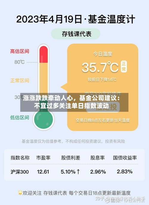 涨涨跌跌牵动人心，基金公司建议：不宜过多关注单日指数波动-第3张图片