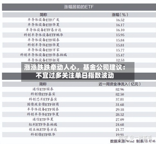 涨涨跌跌牵动人心，基金公司建议：不宜过多关注单日指数波动-第2张图片