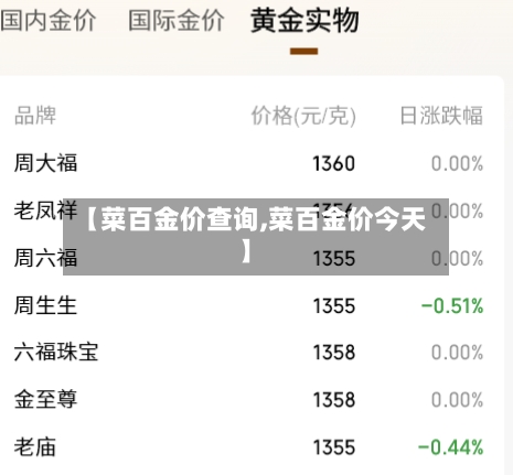 【菜百金价查询,菜百金价今天】-第2张图片