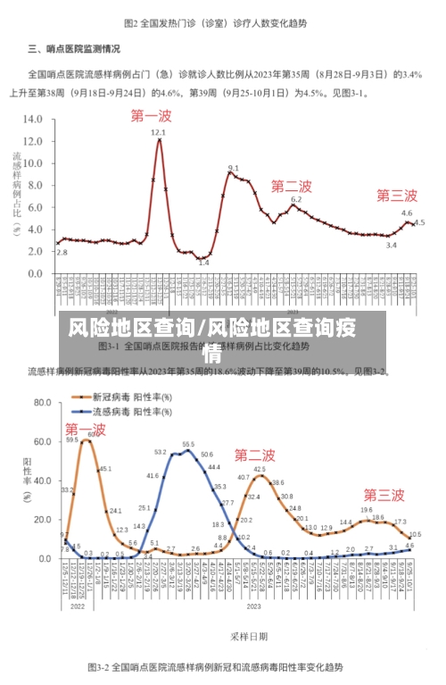 风险地区查询/风险地区查询疫情-第2张图片