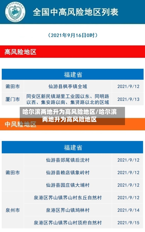 哈尔滨两地升为高风险地区/哈尔滨两地升为高风险地区