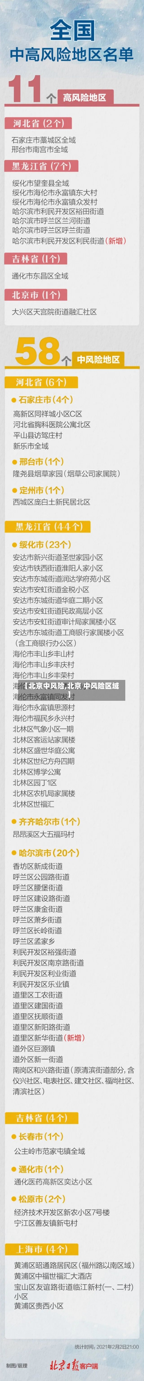 【北京中风险,北京 中风险区域】-第2张图片