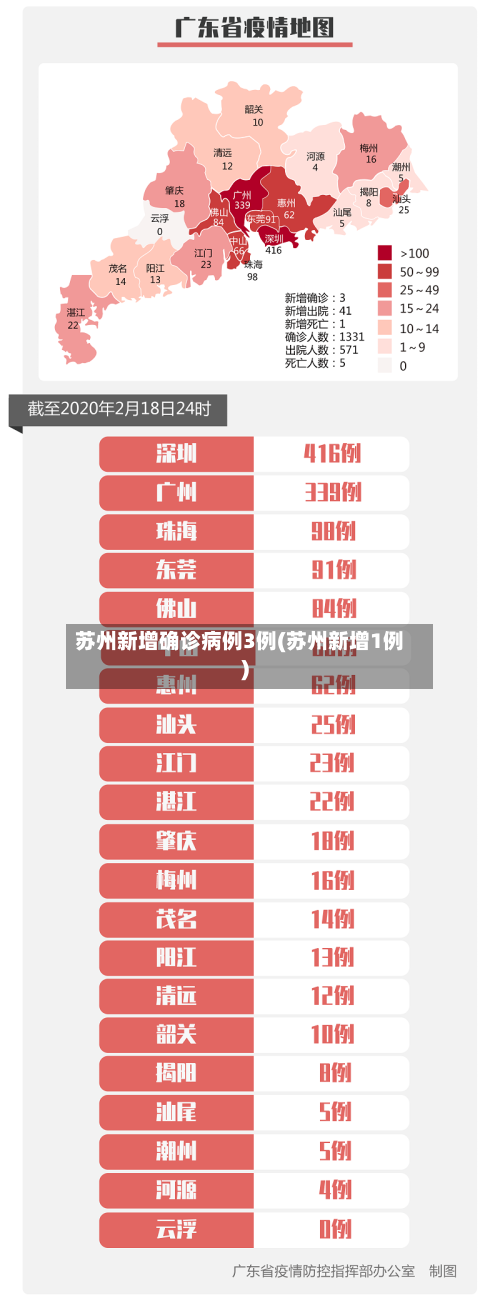 苏州新增确诊病例3例(苏州新增1例)-第3张图片
