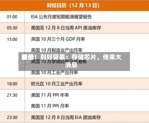 费用翻倍！利好突袭：存储芯片，传来大消息-第2张图片