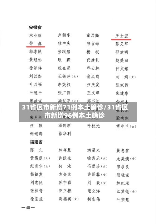 31省区市新增71例本土确诊/31省区市新增96例本土确诊-第2张图片