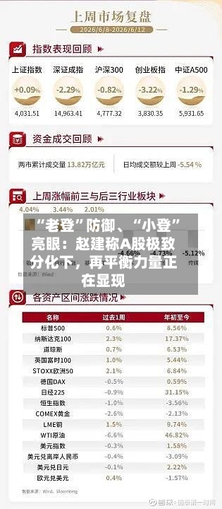 “老登”防御、“小登”亮眼：赵建称A股极致分化下，再平衡力量正在显现