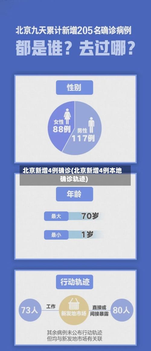 北京新增4例确诊(北京新增4例本地确诊轨迹)