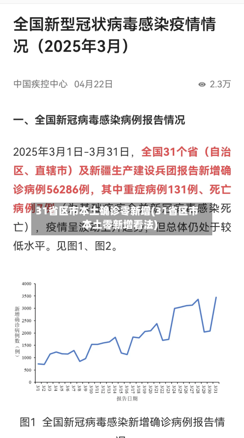31省区市本土确诊零新增(31省区市本土零新增看法)-第3张图片