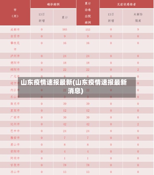 山东疫情速报最新(山东疫情速报最新消息)